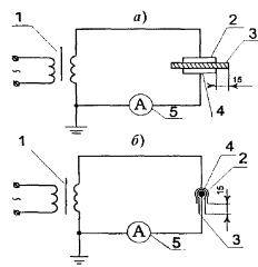 Схемы электрических испытаний гибкого изолирующего покрытия (а) и гибкой изолирующей накладк