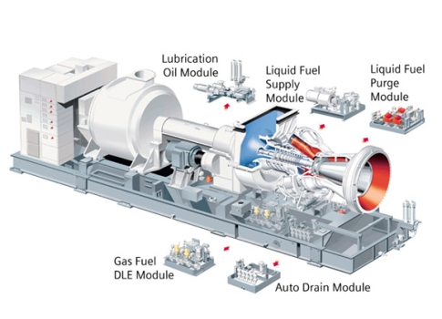 Газовые турбины Siemens — комплексное решение на базе SGT-300